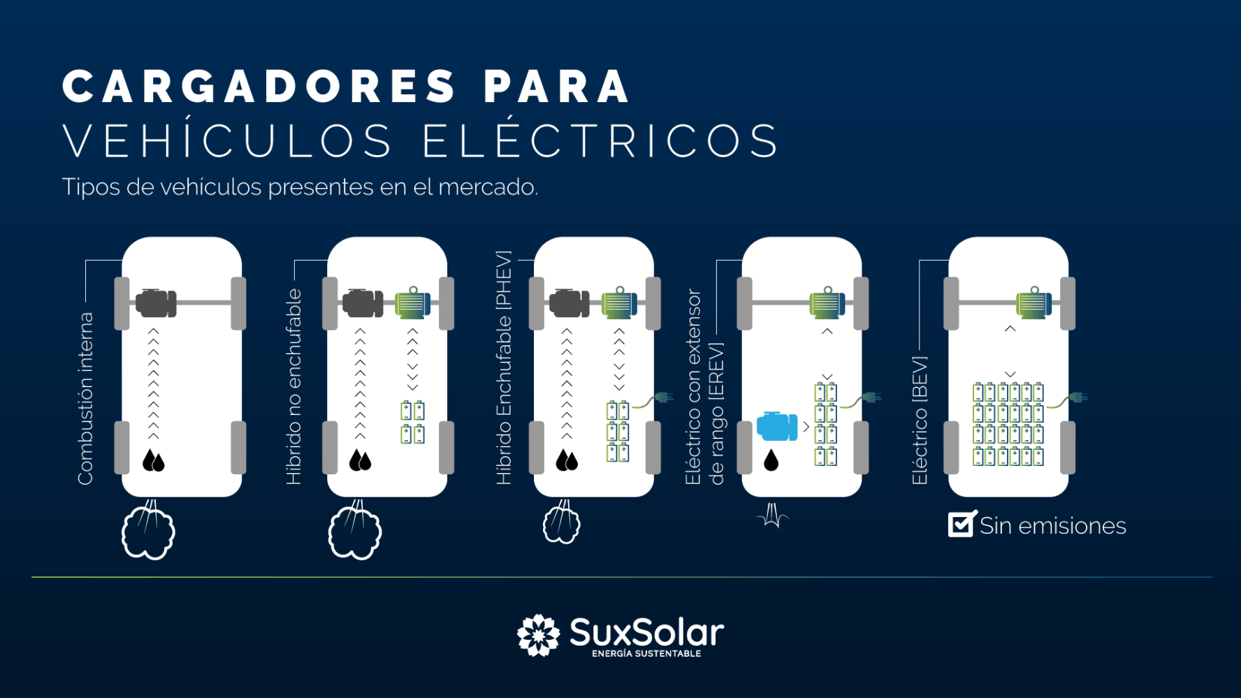 Cargadores Electricos