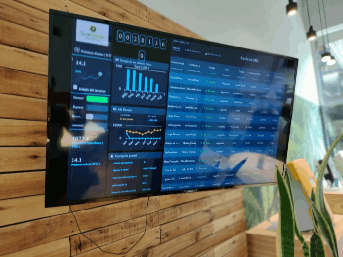 Monitoreo
