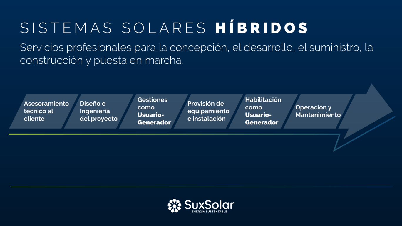 Sistemas Solares Hibridos