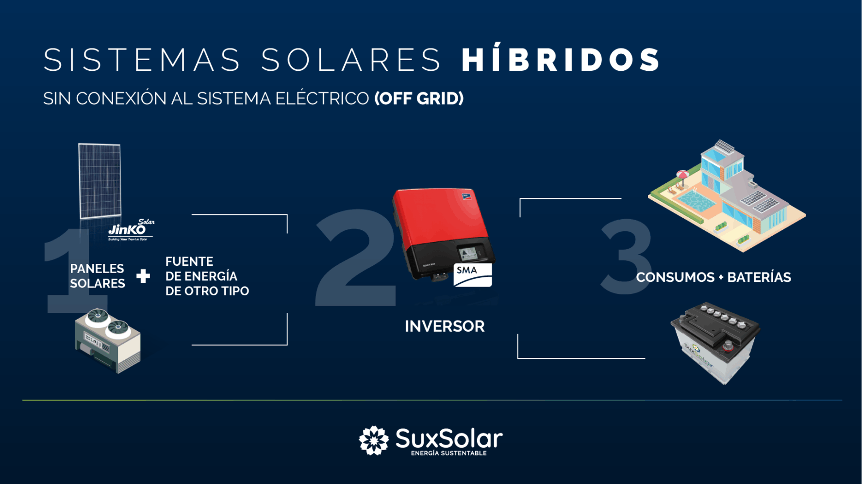 Sistemas Hibridos Off Grid